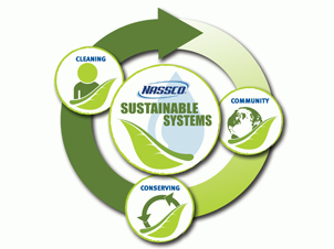 Sustainable Systems Image