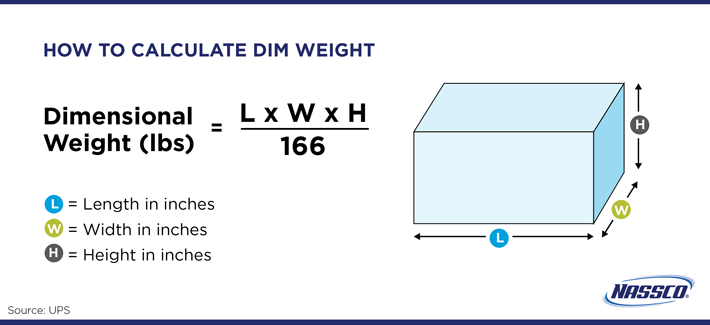How to Calculate Dim. Weight Image